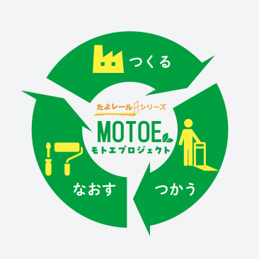 つくる→つかう→なおす→